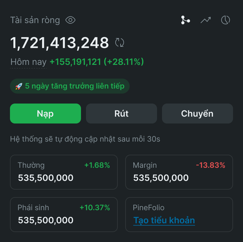 Quản lý tài sản