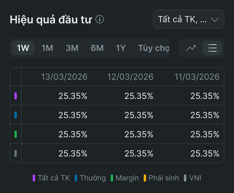 Tỷ lệ ký quỹ