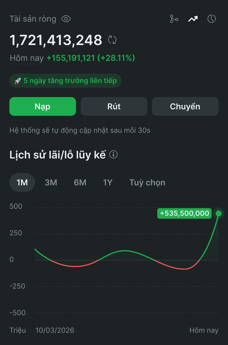 Tổng quan tài sản