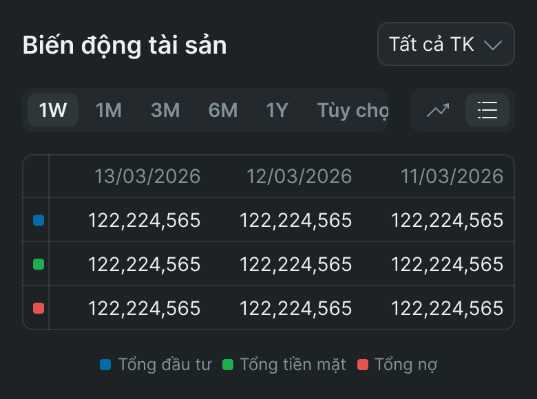 Hạn mức vay