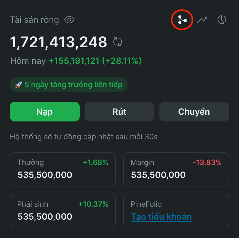 Tài sản ròng