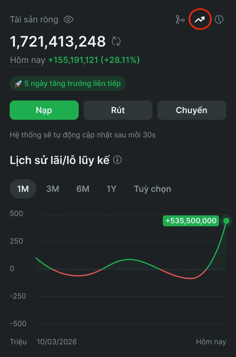 Tài sản ròng