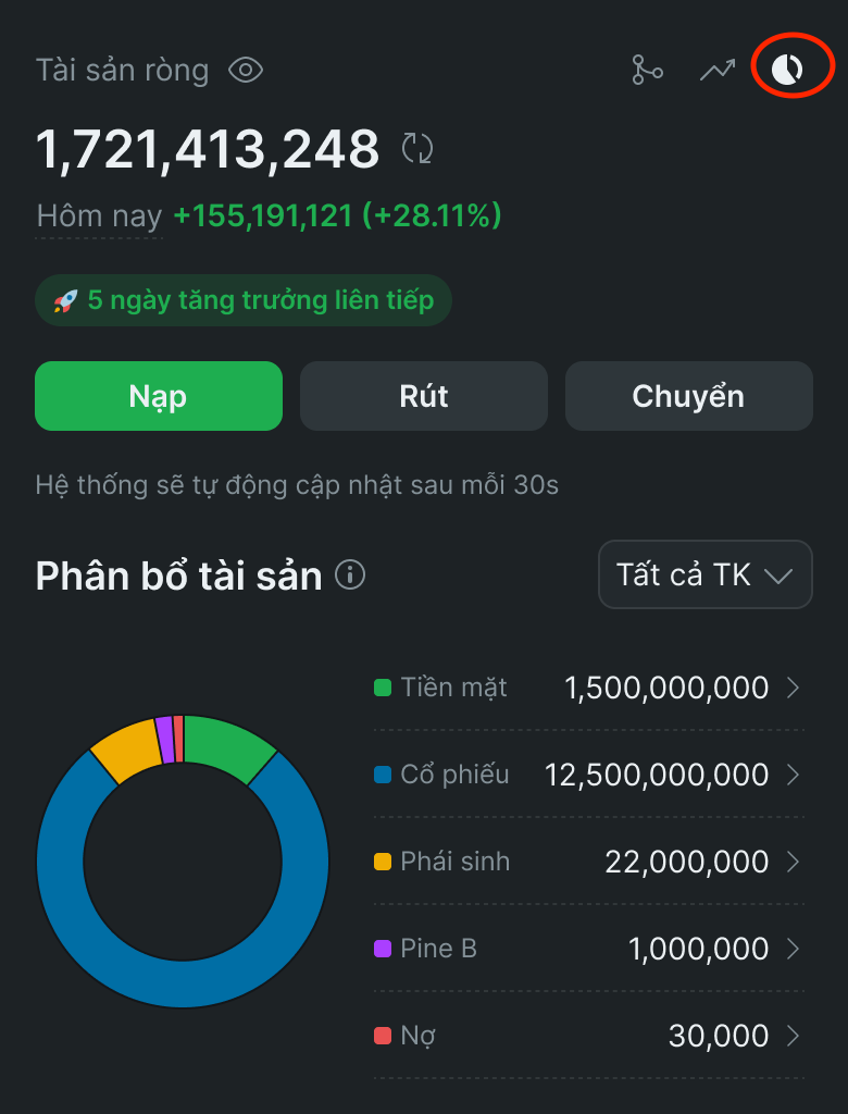 Tài sản ròng