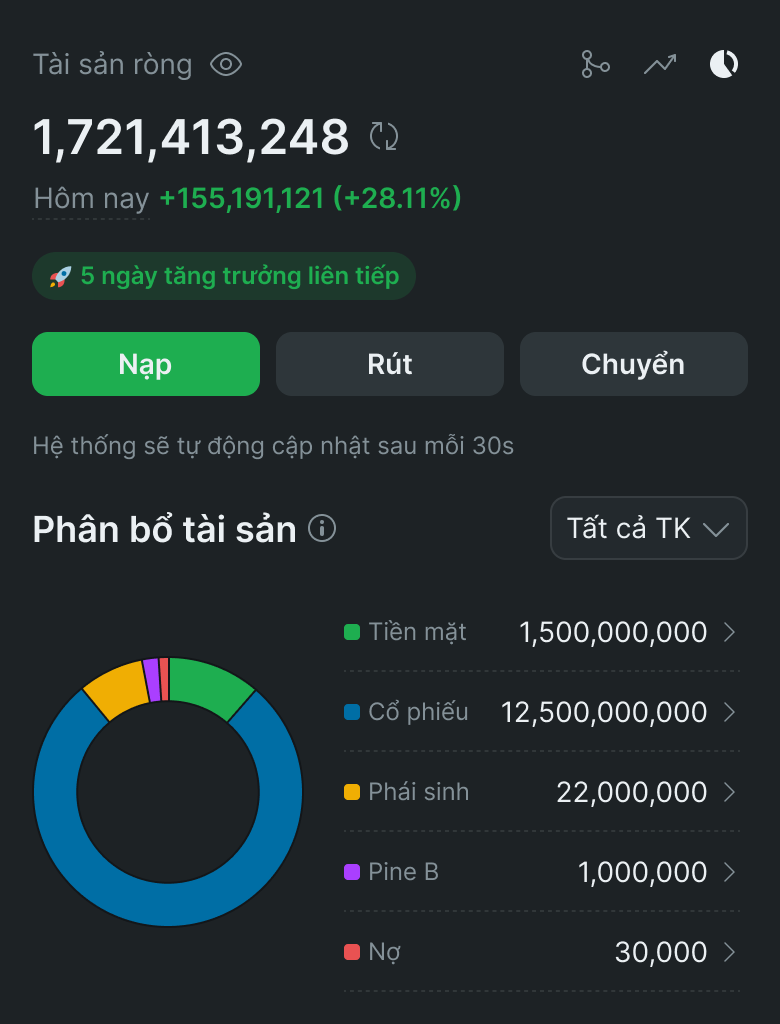 Tài sản ròng