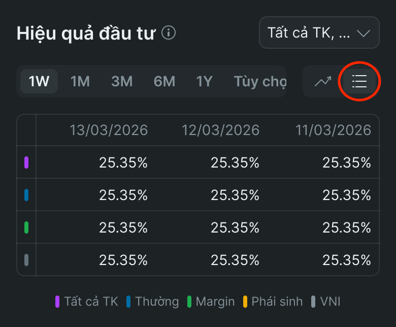 Tài sản ròng