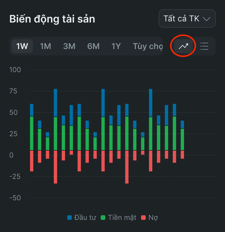 Tài sản ròng