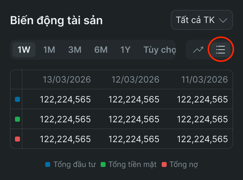 Tài sản ròng