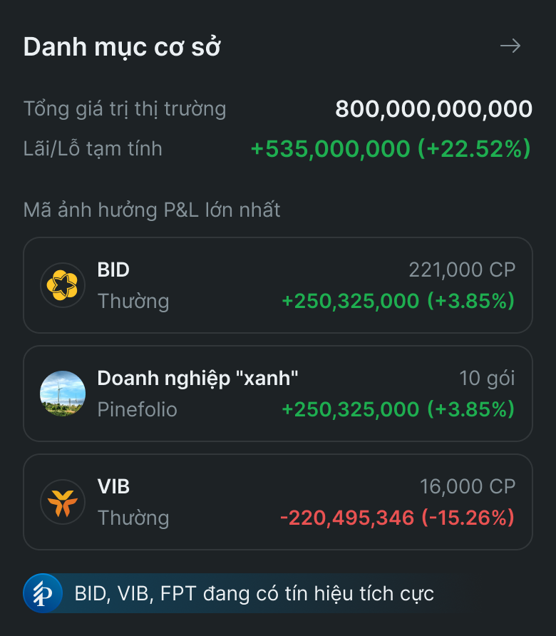 Diễn biến thị trường
