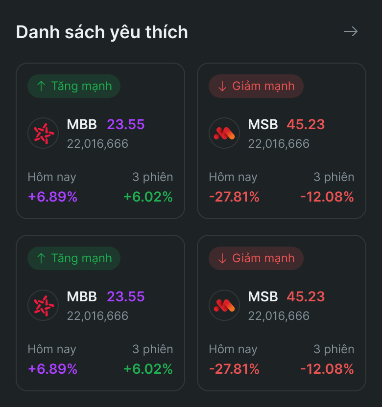 Danh mục cơ sở