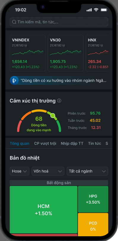 Màn hình Thị trường