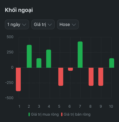 Sự kiện doanh nghiệp
