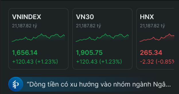 Chi tiết chỉ số