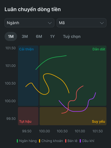 Chi tiết ngành