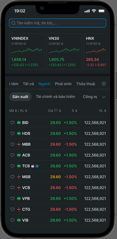 Bảng giá HNX