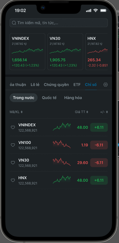 Bảng giá tổng quát