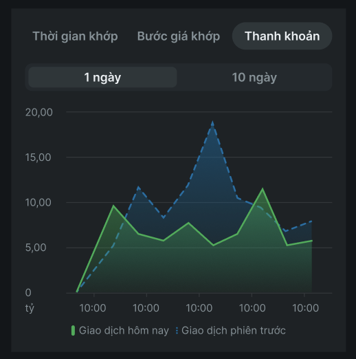 Chart mở rộng