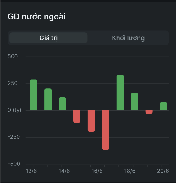 Giá mua bán tốt nhất