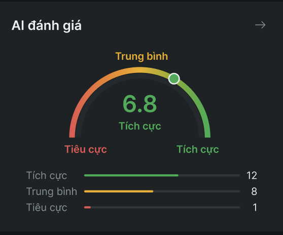 Khối lượng chờ