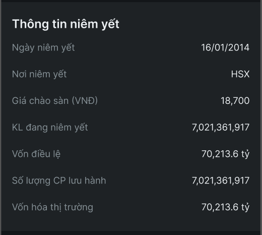 Doanh thu lợi nhuận