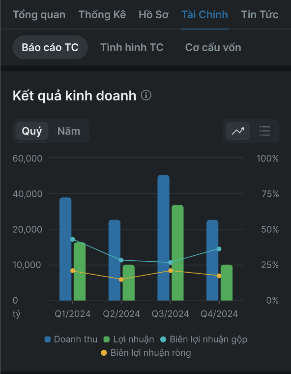 Báo cáo tài chính