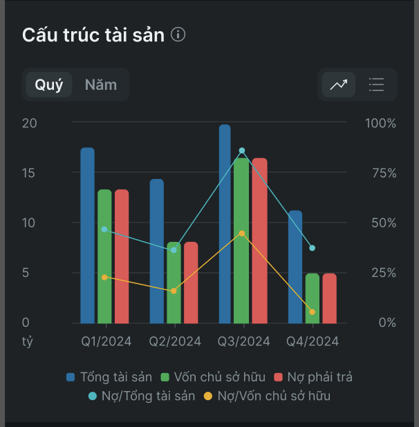 Cổ đông lớn