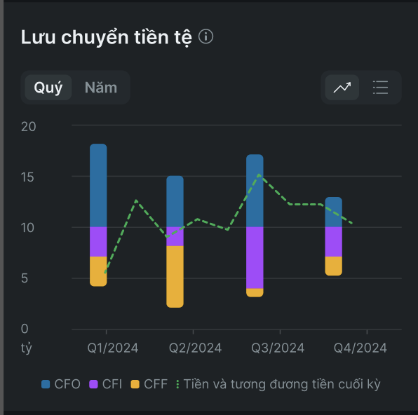 Hồ sơ doanh nghiệp