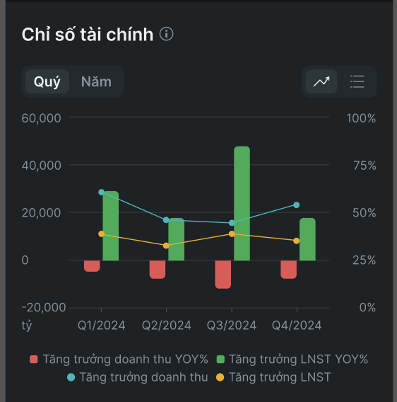 Công bố thông tin