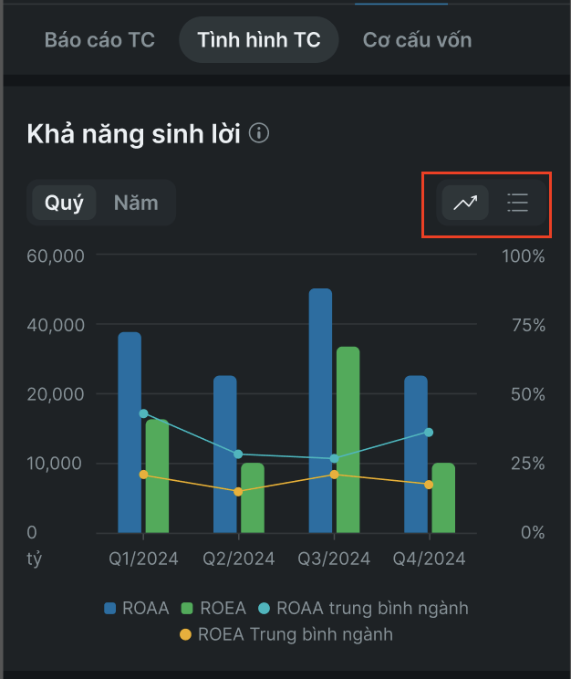 Lịch sử giao dịch
