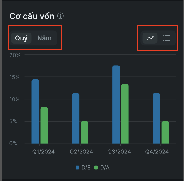 Chi tiết khớp lệnh
