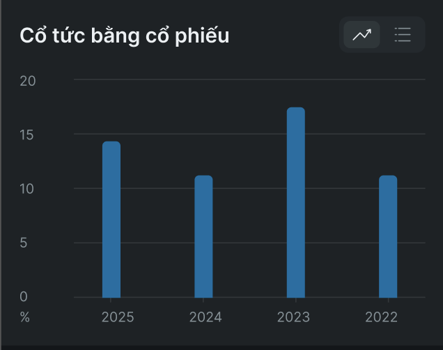 Lịch sử giao dịch 2