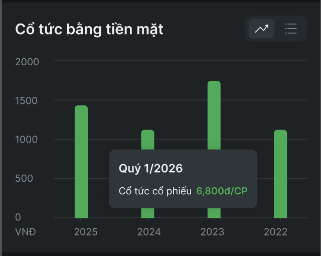 Lịch sử mua bán