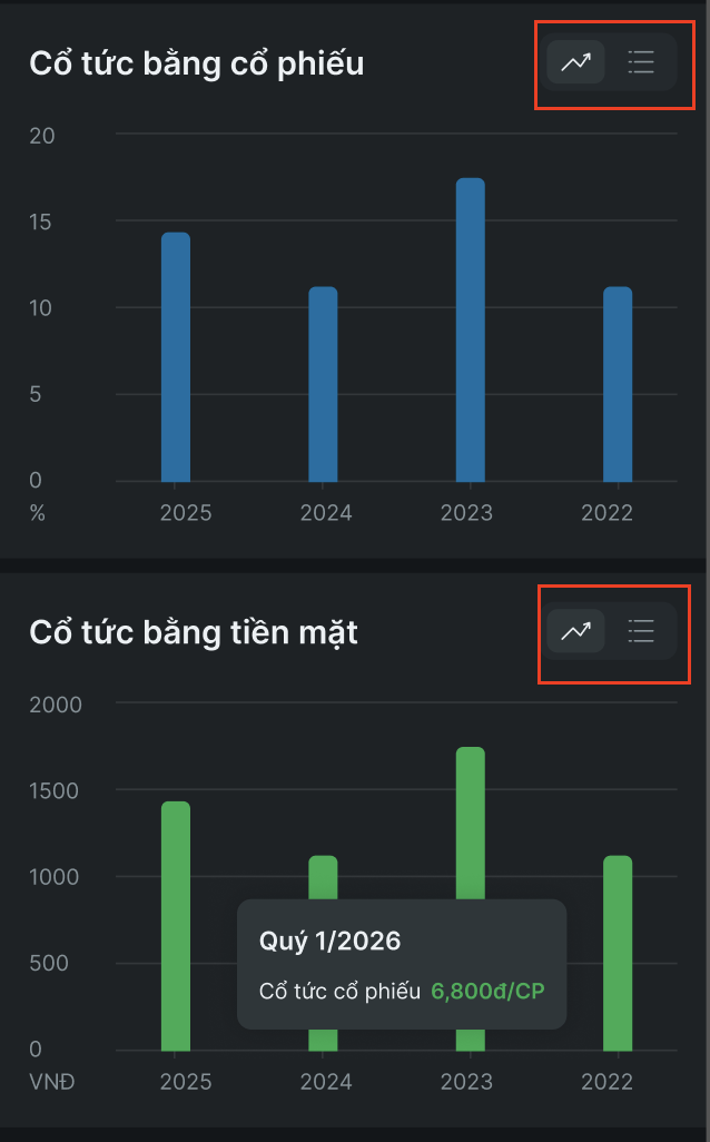 Phiên giao dịch