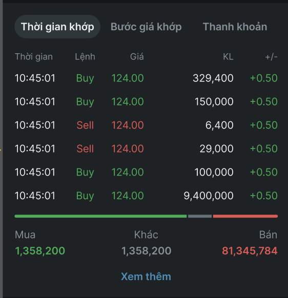 Biểu đồ nến