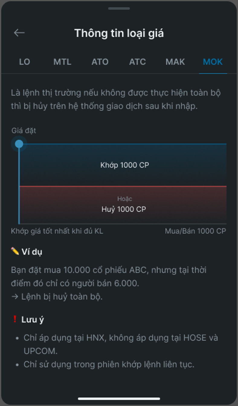 Stop Loss