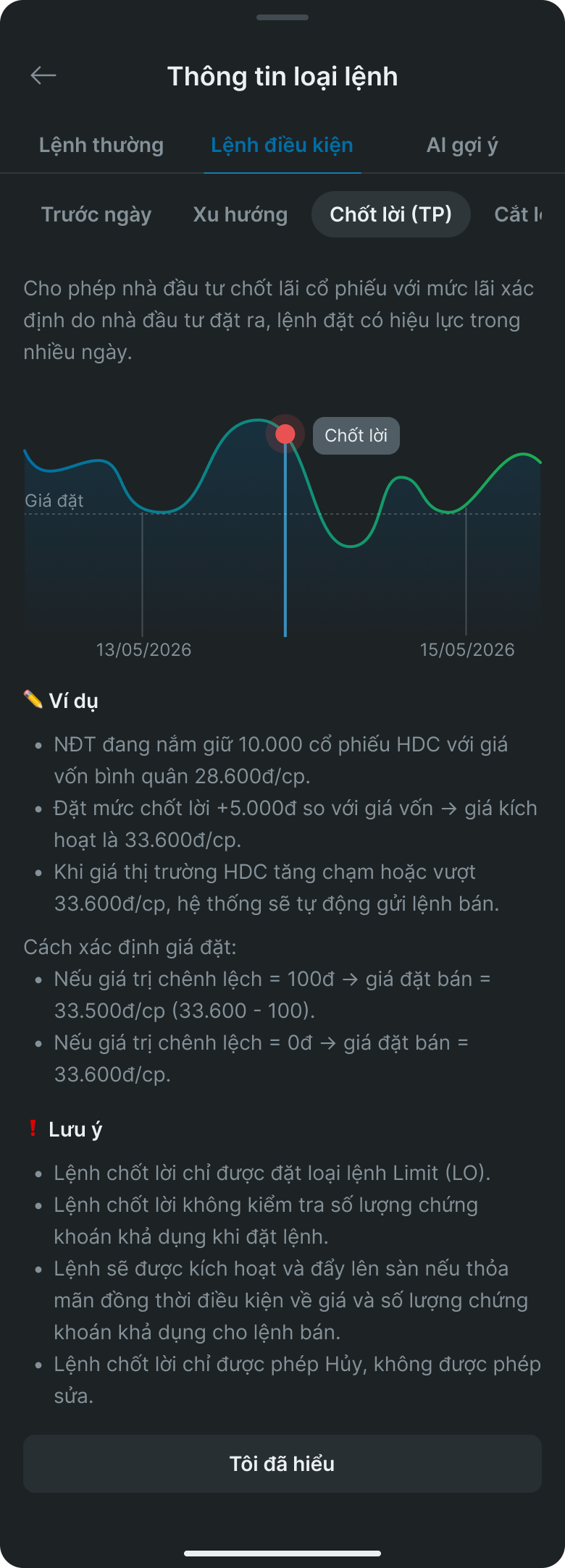Margin ratio