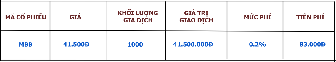 Phí giao dịch chứng khoán 