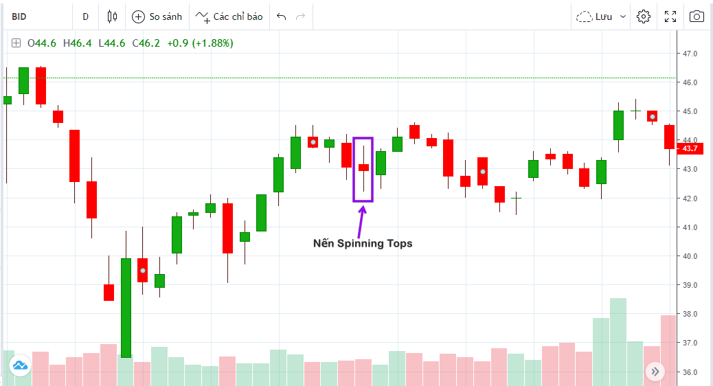 snipping tops phân tích nến nhật candlestick charting