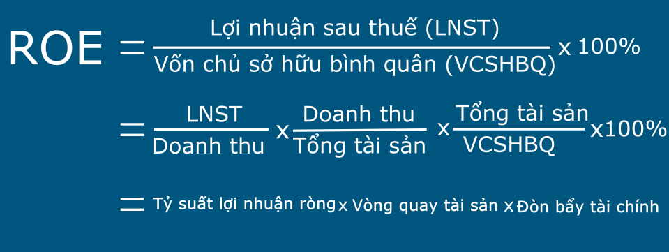 Mô hình Dupont trong phân tích khả năng sinh lời của doanh nghiệp