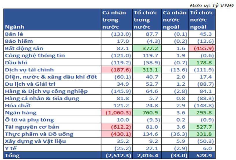 10.giá Trị Mua Bán Ròng Theo NĐt