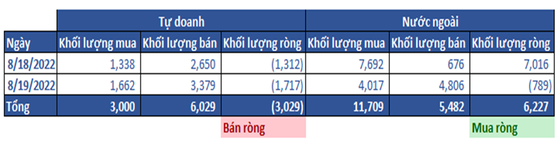 13. Thống Kê Phái Sinh