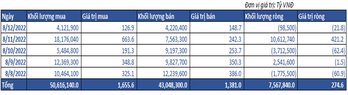 8. Giao Dịch Tự Doanh