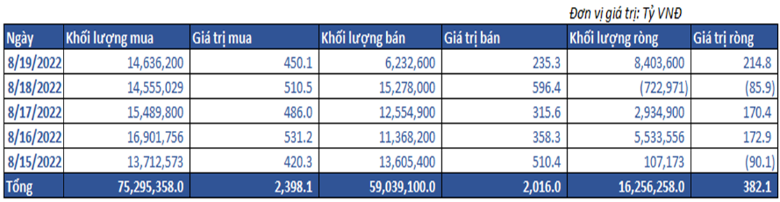 8. Giao Dịch Tự Doanh