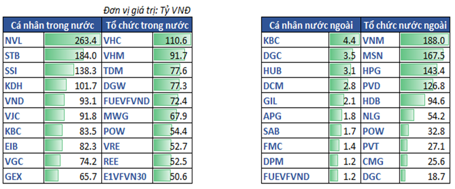 11.top Mua Ròng Theo NĐt