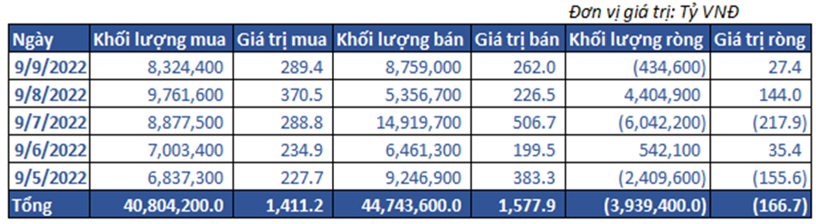 8. Giao Dịch Tự Doanh