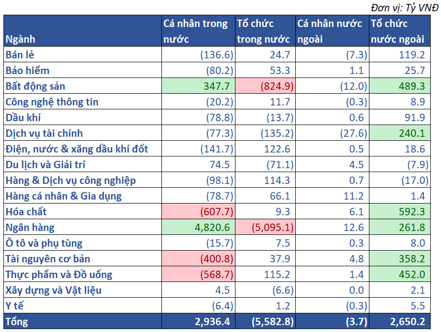 10.giá Trị Mua Bán Ròng Theo NĐt