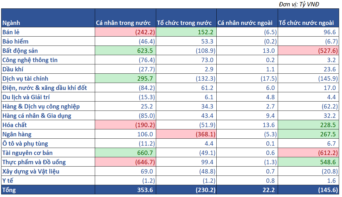 10.giá Trị Mua Bán Ròng Theo NĐt