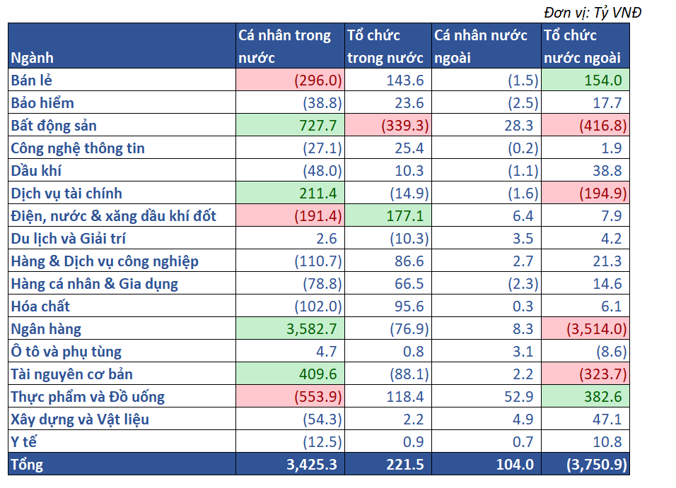 10.giá Trị Mua Bán Ròng Theo NĐt