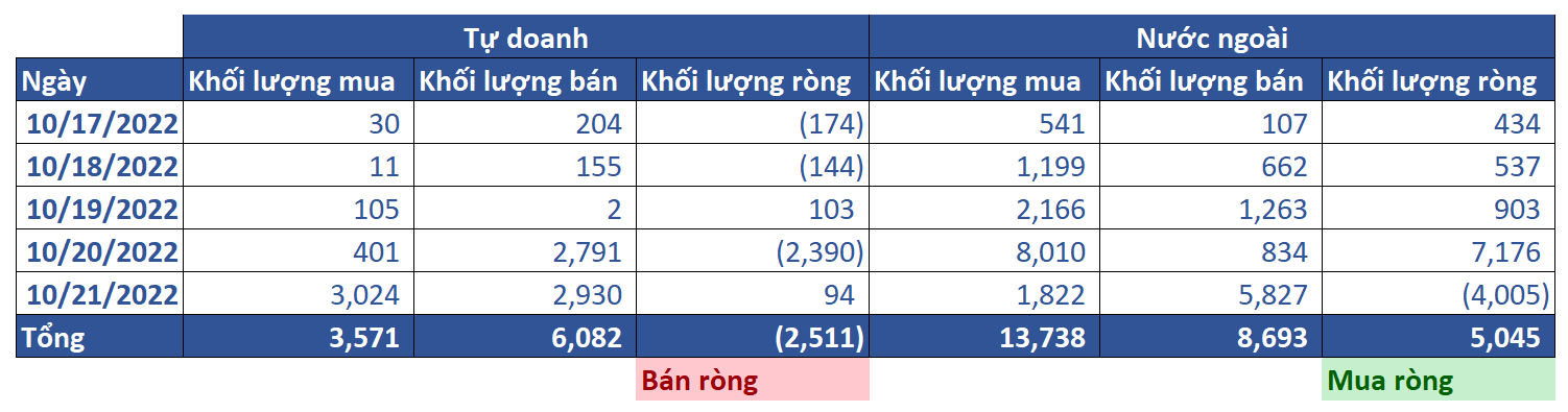 13. Thống Kê Phái Sinh