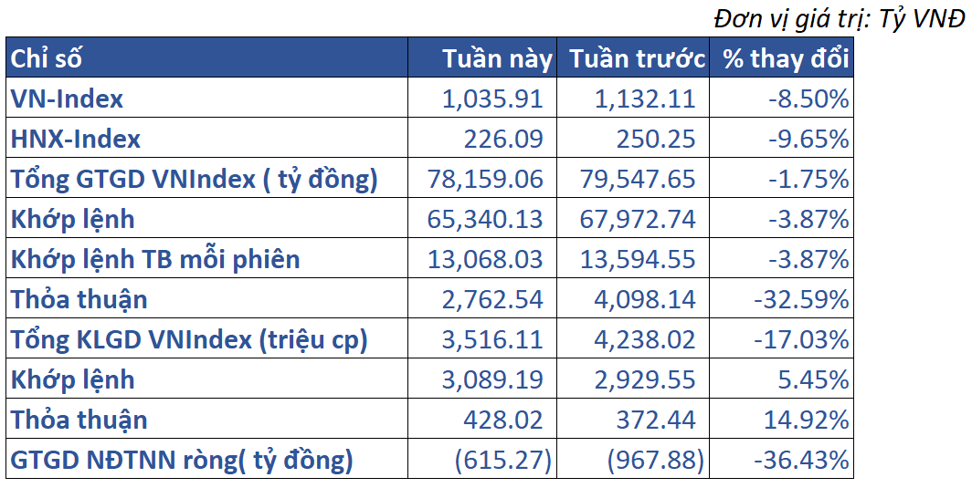 2.thị Trường Việt Nam