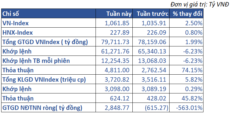 2.thị Trường Việt Nam